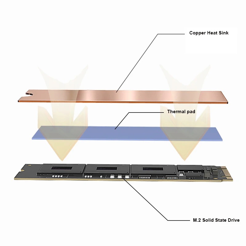 TEUCER M.2 Copper Heatsink NVM - M2 Heatsink Cooler 评论和价格