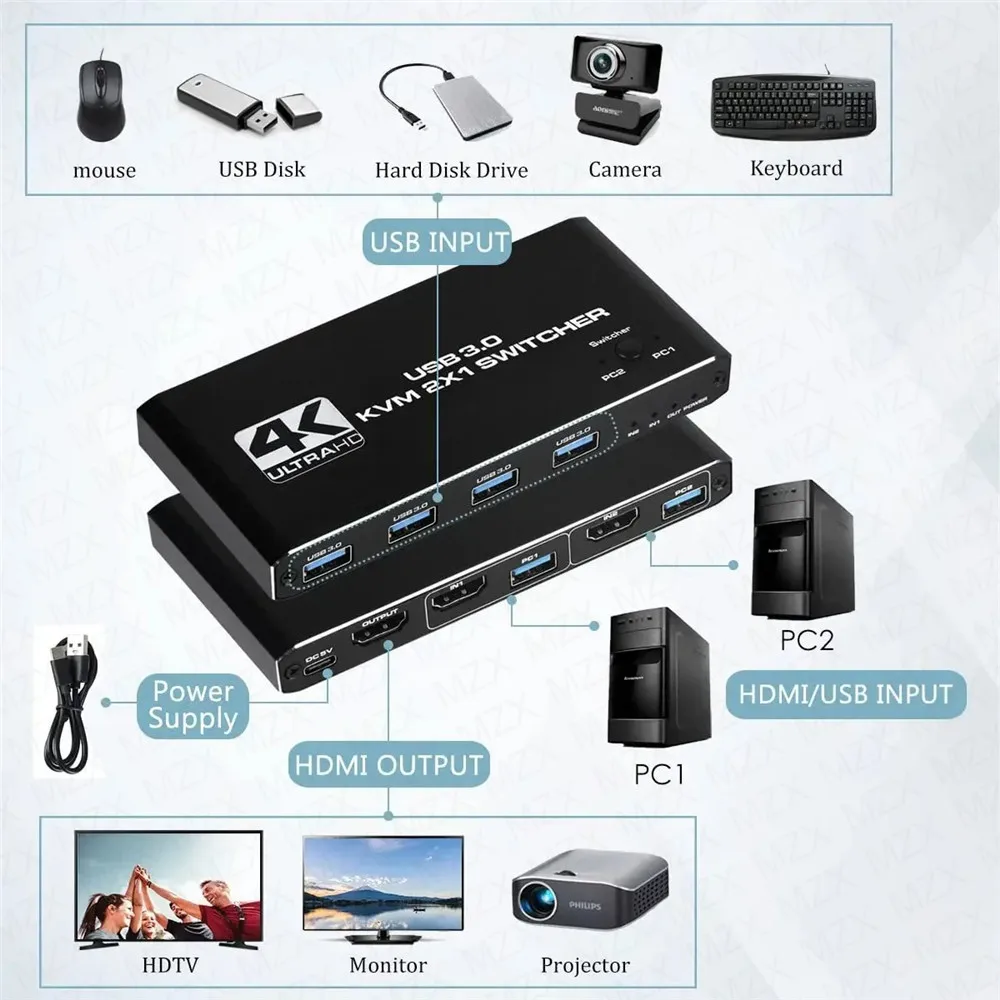 KVM Switch 4K 60Hz Switcher US - Gaming Equipment Accessories 评论和价格