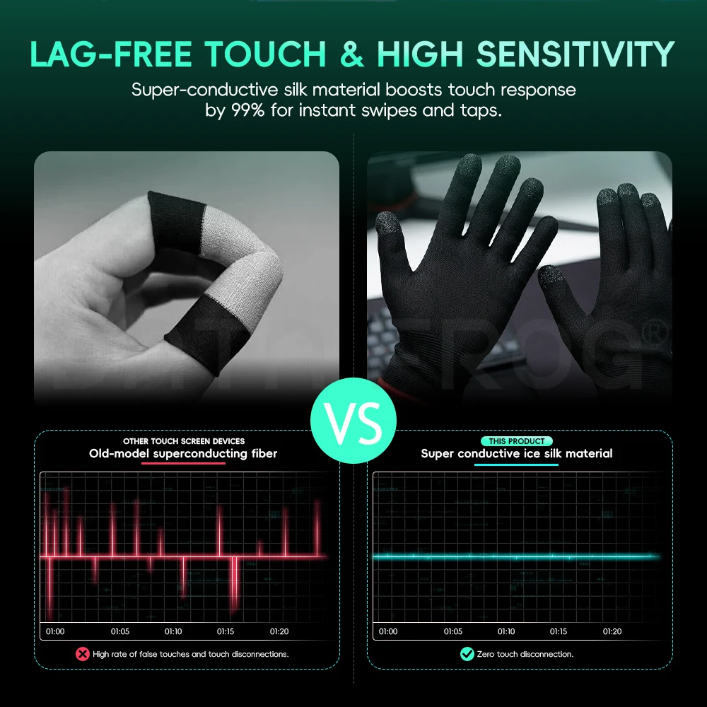 Data Frog Versatile Gaming Glo - Gaming Accessories Drawing 评论和价格